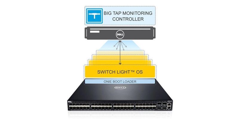 Dell bietet in seinem Networking-Ethernet-Switching-Portfolio künftig Switch Light OS von Big Switch Networks an, u.a. mit der Serie S4810.