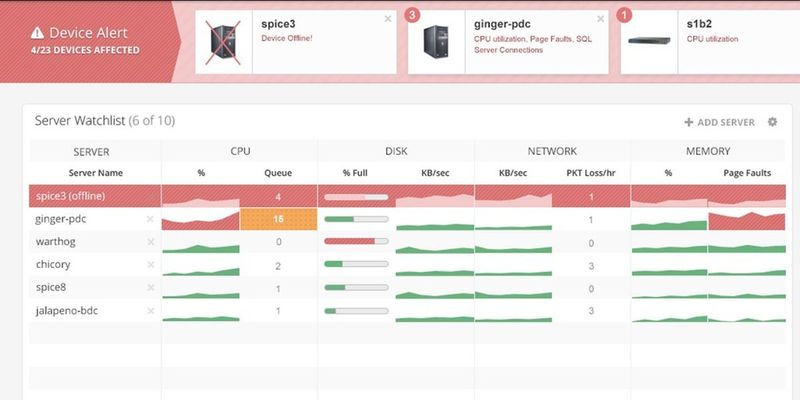 Spiceworks Network Monitor liefert Alerts für über zehn Server- und Netzwerkeinstellungen.