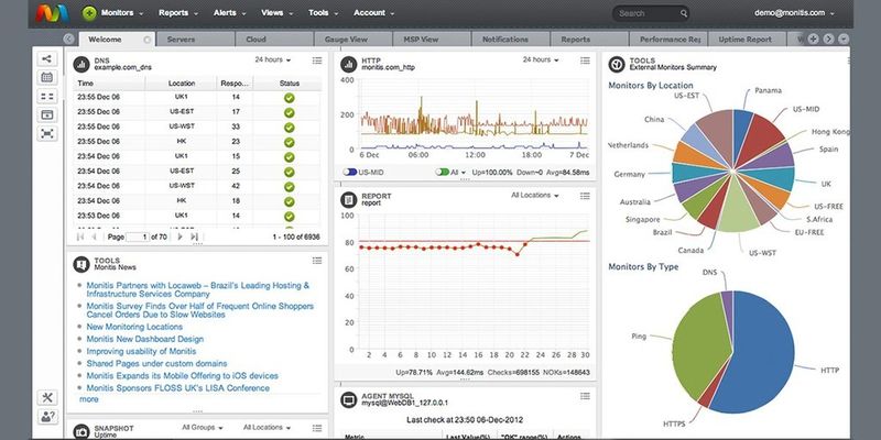 Monitis zufolge ist flexibles All-in-one-Monitoring ist für den Erfolg von Online-Unternehmen unerlässlich. Alle Informationen sollten auf einer Oberfläche zusammengeführt werden.