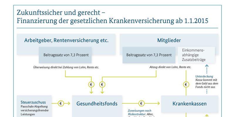 Das neue Gesetz wird auch die IT fordern