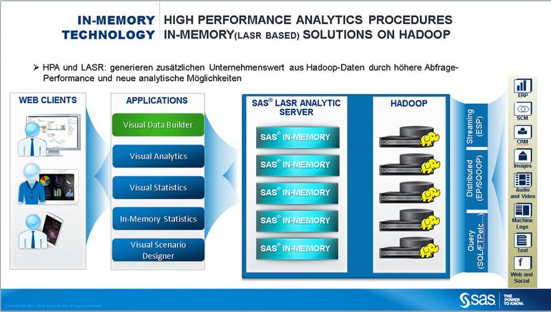 Für viele Unternehmen ein smarte Kombination: Hadoop und In-Memory-Verarbeitung