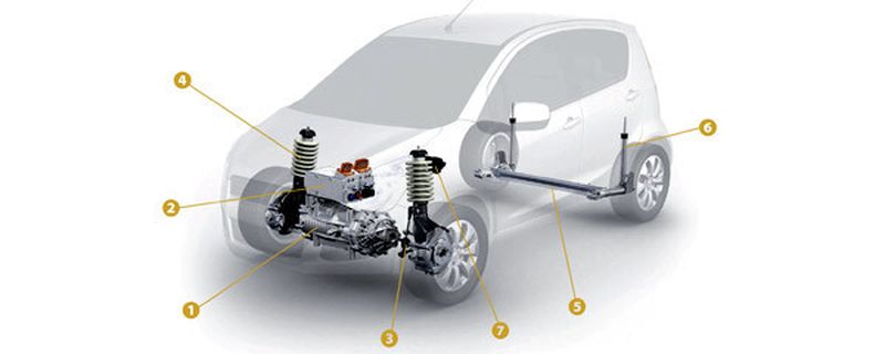 Der ZF-Innovationsträger mit elektrischem Achsantrieb (1), Wechselrichter (2), Hybrid-Stabilisatoranbindung (3), Federbein-Radträgermodul (4), Verbundlenker-Hinterachse mit Leichtbau-Stabilisator (5), Leichtbau-Dämpfer (6) sowie Drehschalter (7) als Bedieneinheit im Cockpit.