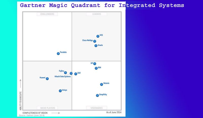 Der Gartner-Bericht benennt Oracle, Cisco-Netapp und VCE als "Leaders". Interessant sind die Visionäre Simplivity und Nutanix.