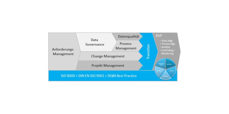 Framework zur Data-Quality-Monitoring-Implemetierung