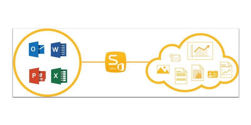 Über den MS Office-Connector lassen sich Funktionen der Unternehmenssoftware Scopevisio direkt in MS Word, Excel und Outlook nutzen.