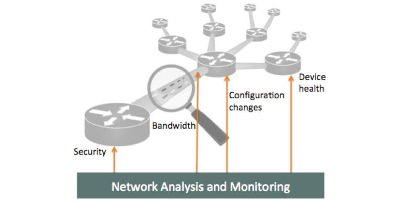 Wie leistungsfähig und zuverlässig ein Netzwerk ist, hängt von mehreren Faktoren ab, etwa den Sicherheitsanforderungen, der zuverlässigen Funktion von Netzwerksystemen und der korrekten Zuweisung von Bandbreite.