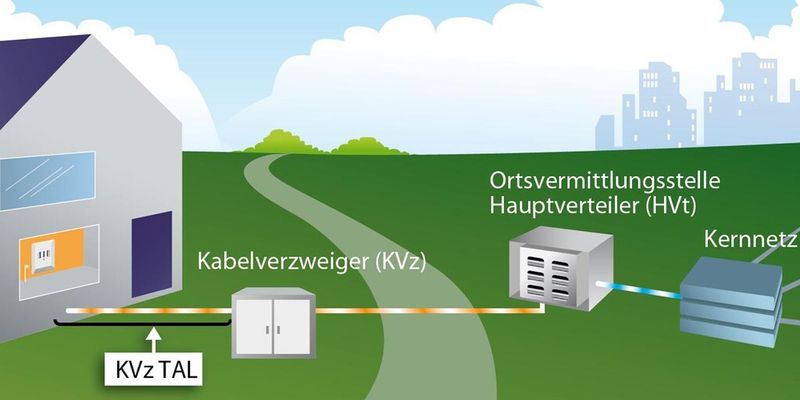 Wer einen Kabelverzweiger reserviert, muss diesen innerhalb eines Jahres mit VDSL2 Vectoring erschließen.
