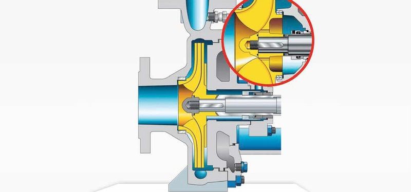 Back vanes (left) and balancing holes in conjunction with a throttling device (right) are two options to reduce axial thrust caused by different pressure profiles at the front and the rear impeller shroud.