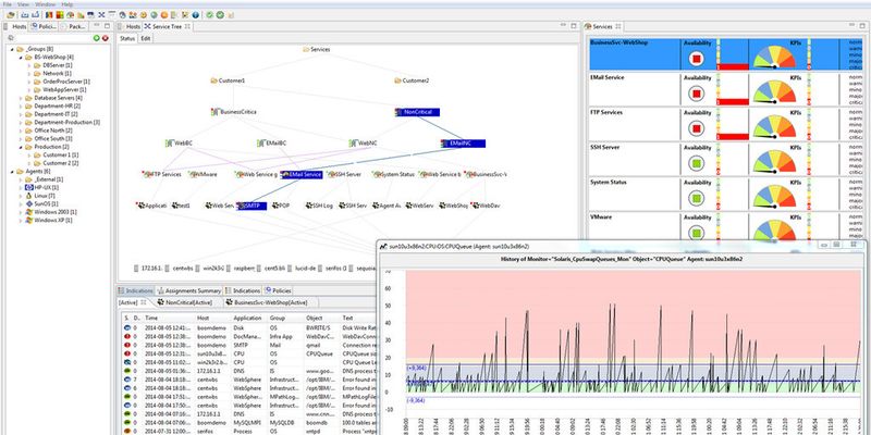 Eine IT-Monitoring-Lösung muss viele Aspekte vereinen und über eine offene Architektur verfügen; hier die Lösung MIDAS Boom