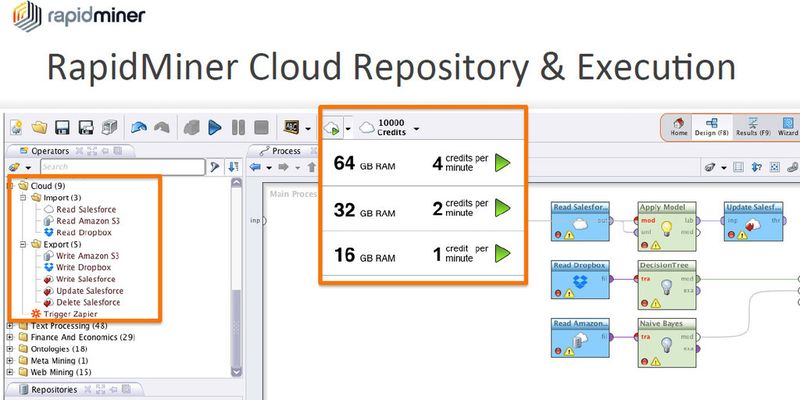 RaipidMiner Cloud: Über die grafische Oberfläche lassen sich Datenquellen nach dem Baukastenprinzip per Drag & Drop Analyseprozessen zuordnen.