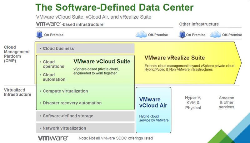 Virtualisierung in allen Bereichen des Rechenzentrums und darüber hinaus: VMware organisiert Packages neu, fügt Funktionen hinzu und plant zusammen mit Partnern eine Appliance.