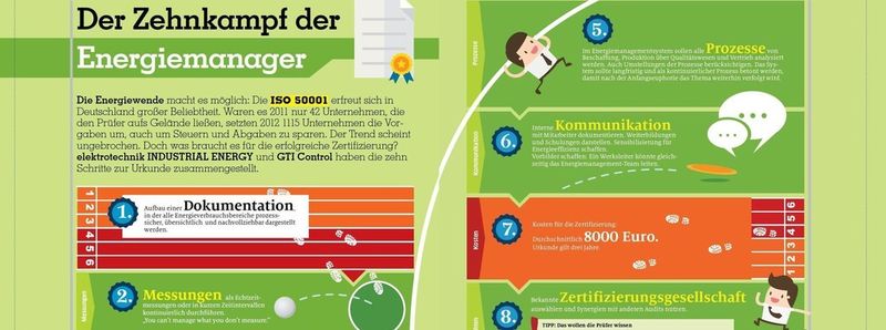 Um die ISO 50001-Urkunde in den Händen zu halten, muss der Energiemanager einige Hürden nehmen.