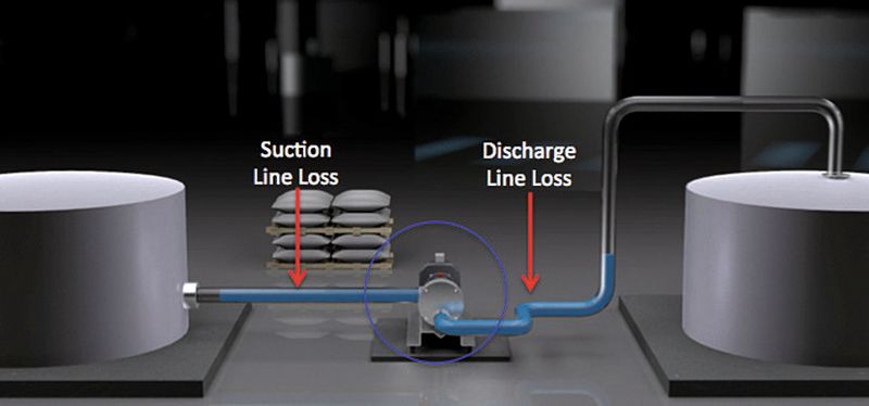 Mouvex eccentric disc pumps are so efficient and versatile that they are able to pump air even when no fluid is present, which enables them to completely and safely clear both suction and discharge lines during hygienic–pumping processes.