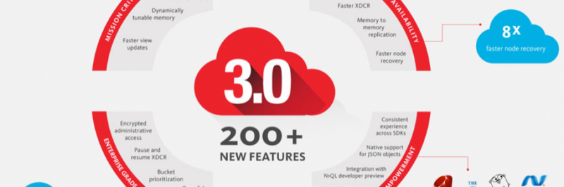 Couchbase Server 3