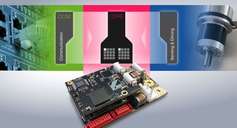 Prozessor-, Kommunikations- und Sensor/Aktor-Schnittstellen-Board.