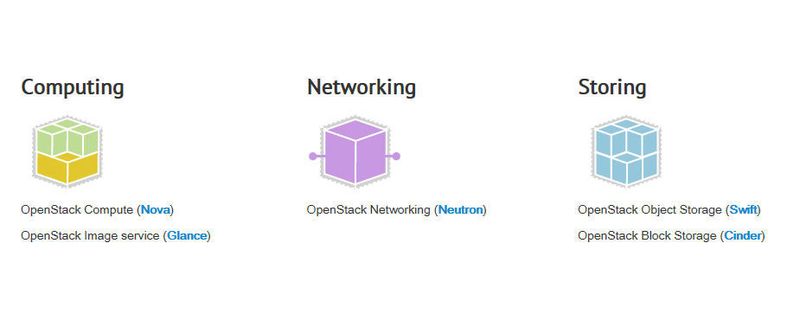 Die Openstack Open Source Cloud-Mission lautet, eine allgegenwärtige Open Source Cloud-Computing-Plattform bereitzustellen, die den Bedürfnissen von öffentlichen und privaten Clouds unabhängig von deren Größe gerecht wird, und dabei einfach zu implementieren bleibt und enorm skalierbar ist.