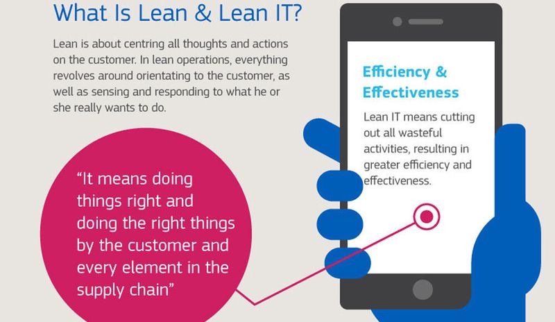 Die Studie zeigt, dass Unternehmen durch die Anwendung des „Lean“-Ansatzes von einer schnelleren Entwicklung bei Services und Apps profitieren, mehr Umsatz durch die Nutzung von Marktnischen erzielen und ihre Angebote individueller gestalten können
