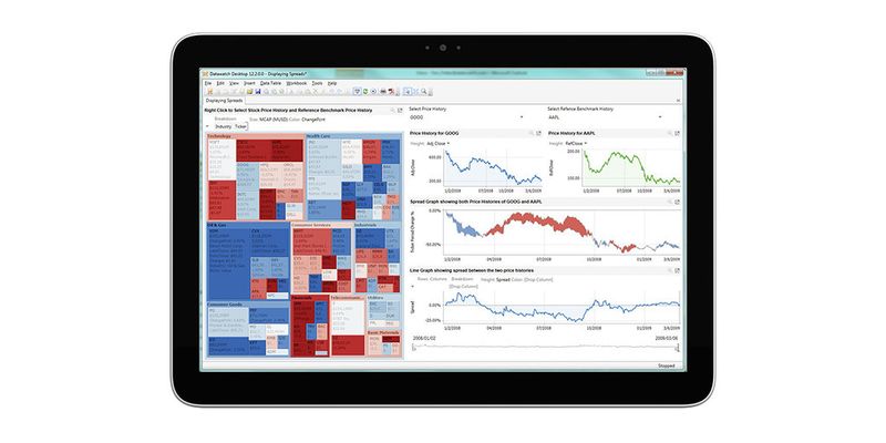 Beispiel eines Dashboards von Datawatch, bei dem Daten von verschiedenen Quellen in Echtzeit gestreamt werden.