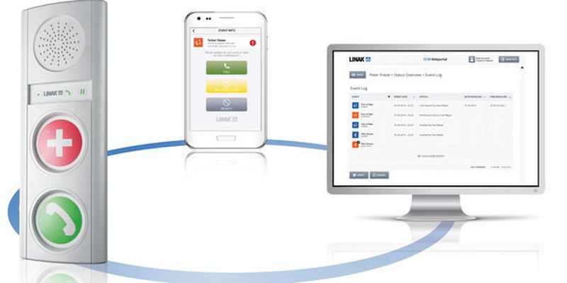 Das Care Communication System besteht aus drei Komponenten: einem Modul, das am Pflegebett angebracht die Kommunikation sicherstellt, einem Webportal und einer App, die in die Kommunikation eingebunden werden kann.