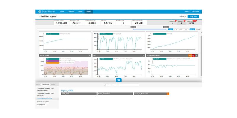 HP StormRunner Load ermöglicht Last- und Performance-Tests für Web-Anwendungen und mobile Apps und steht als Cloud-Service zur Verfügung.