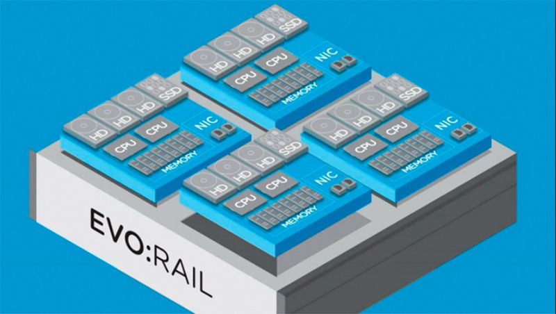 Jede EVO:Rail-Appliance besteht aus vier Hosts, die ihren lokalen Speicher zu einem virtuellen SAN bündeln.