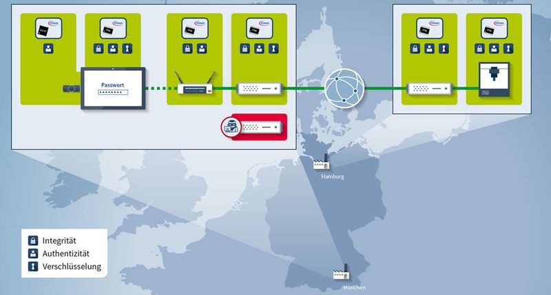 Lückenlos gesicherte Ende-zu-Ende Kommunikation, wie sie auf dem IT-Gipfel 2014 vorgestellt wurde.