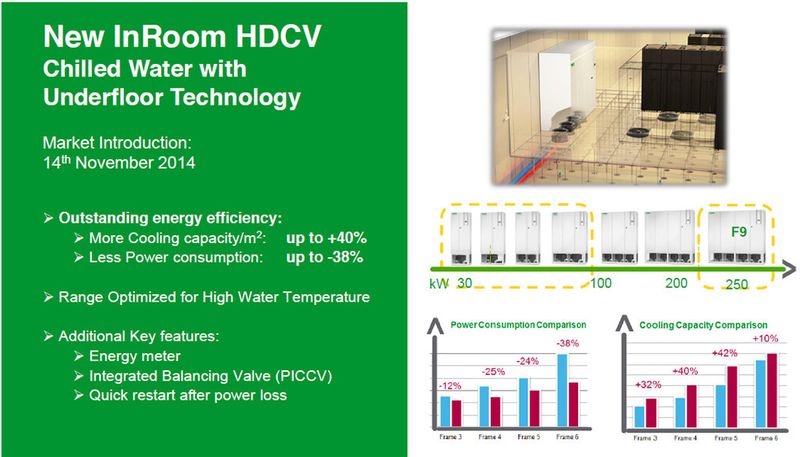 Unter der Bezeichnung Uniflair LE HDCV vermarktet Schneider Electric nun ein System für die Kühlung von Rechenzentren, das insbesondere durch die direkte Belüftung des Doppelbodens energieschonend arbeiten kann.