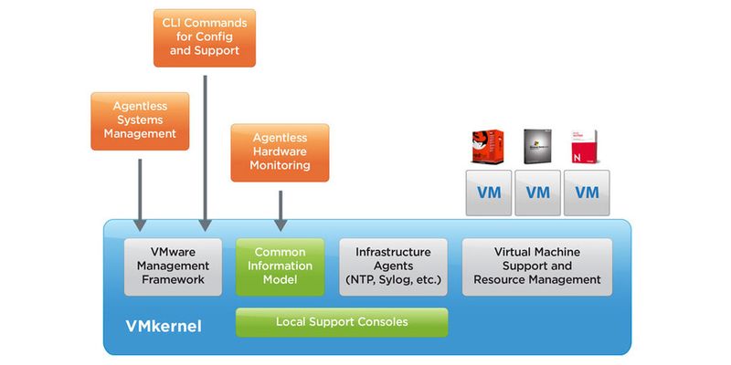 Wer die VMware Virtualisierungslösung ESXi einsetzt, der muss nach der Installation einige Einstellungen vornehmen – wir zeigen die Basics.