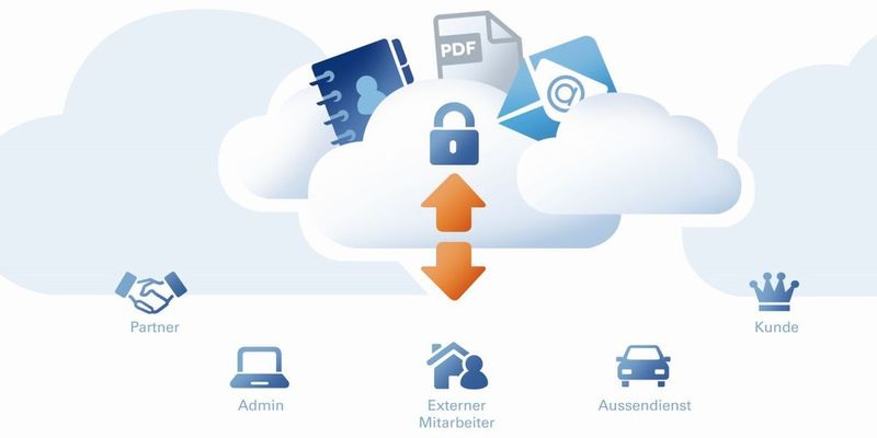 Die Cloud bedeutet nicht nur die Auslagerung der IT, sondern bietet den Unternehmen ganz neue Chancen für Kooperationen und Zusammenarbeit und eröffnet damit Zugang zu bislang nicht erschlossenen Märkten und Kundensegmenten.