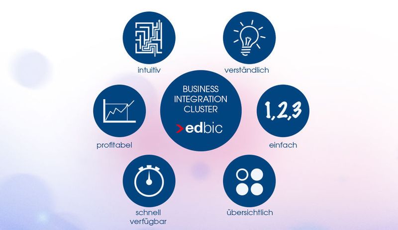 Im vergangenen November stellte TTO, ein Unternehmen der Eurodata Gruppe und Anbieter integrativer Produkte zur Automatisierung und Verbesserung von Geschäftsprozessen, die Smart Service Plattform Edbic vor.