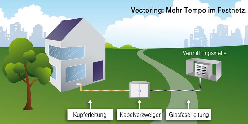 Dank Vectoring können Kupferkabel noch immer zeitgemäße Geschwindigkeiten liefern.