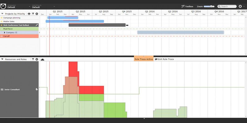 Das cloudbasierte Tool Meisterplan soll die Projektplanung für Unternehmen einfacher und vor allem übersichtlicher machen.