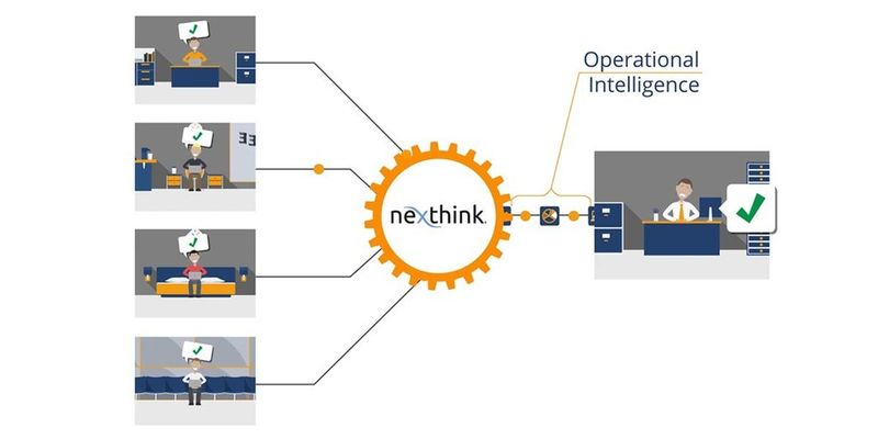 Nexthink möchte mit seinen Analysen die Voraussetzungen für proaktive IT-Arbeit schaffen und den Service für Endanwender verbessern.