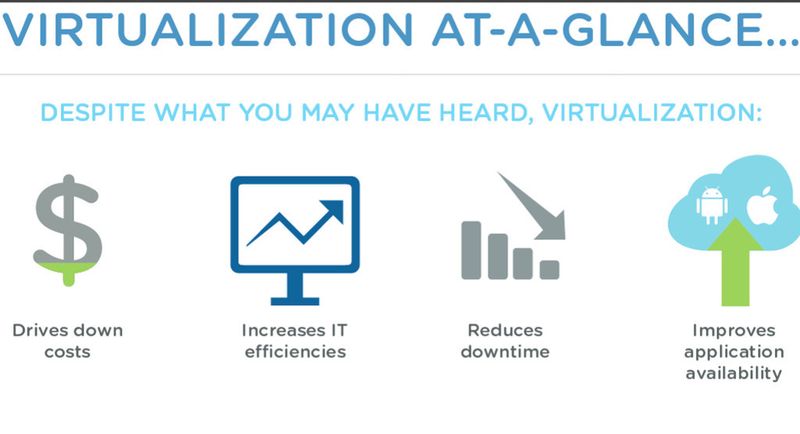 Die Vorteile von Virtualisierung, aus Sicht von VMware
