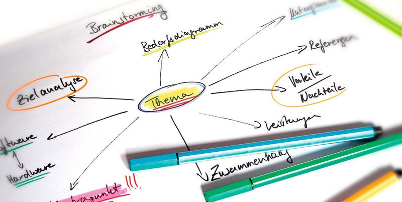 Mindmapping kann dabei helfen, den Überblick nicht zu verlieren