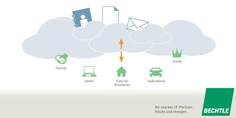 Parteiischer Ratgeber: Bechtle gibt nicht nur Tipps, sondern bietet auch selbst einen Secure Cloudshare an.
