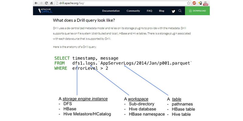 Drill bietet die Möglichkeit, SQL-Abfragen in Big-Data-Umgebungen durchzuführen