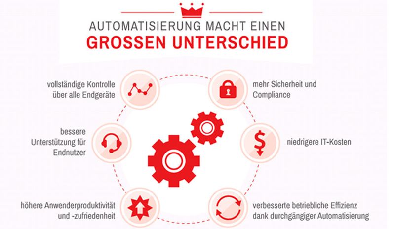Service-Automatisierung beschleunigt etwa die Barbeitung von Tickets, reduziert die Bearbeitungsschritte und schützt vor Datenmissbrauch.