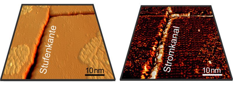 Bild 1: Oberflächenbild der Probe (links) auf Nanometer-Skala mit Stufenkanten die sich auf beiden Seiten des Grabens (dunkler Streifen im Bild) befinden. Rechts sieht man eine Aufnahme der Leitfähigkeit für die gleiche Stelle. Der helle Kontrast im Bild zeigt die Stellen wo sich erhöhte Intensität in der Leitfähigkeit befinden, nämlich genau an den Stufenkanten. Das Gesamtbild zeigt also, dass es an jeder Stufenkante einen Stromkanal gibt.