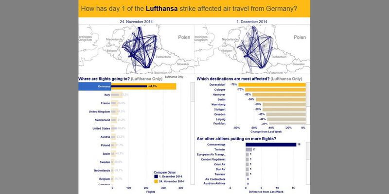 Die Visualisierungen mit Tableau Public sind einfach und anschaulich. Diese zwei Diagramme zeigen die Folgen des Lufthansa-Streiks 2014.