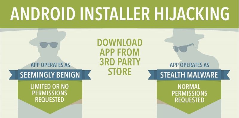 Über den Android-PackageInstaller ist es möglich, APK-Dateien durch andere Apps zu ersetzen.