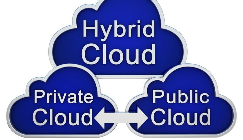 Anwender favorisieren die gemischte Nutzung eigener Ressourcen mit verschiedenen Cloud-Angeboten.