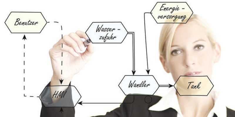 Der Blick aufs Ganze: Mit Systems Engineering steht dem Konstrukteur eine neue Konstruktionsmethodik zur Verfügung.