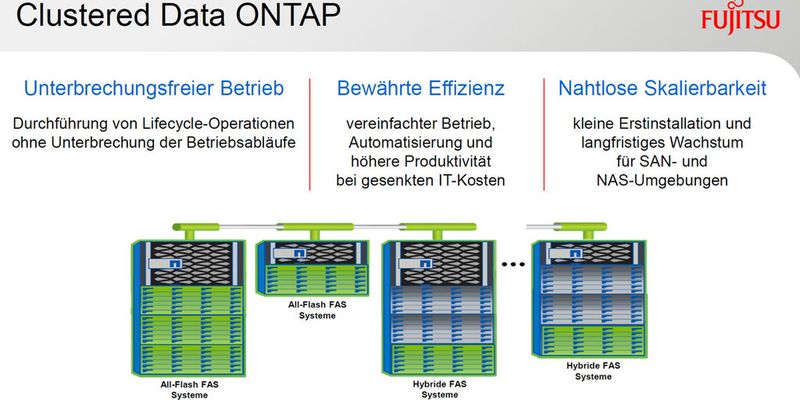 Die enge Partnerschaft zwischen Fujitsu und Netapp vereinfacht die Benutzung der Cloud Fabric.