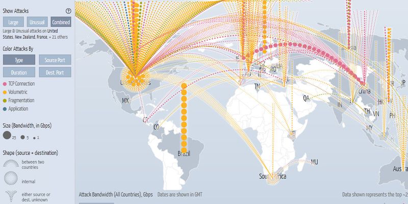 Die Datenanalysen des DDoS-Sicherheitsanbieters Arbor Networks zeigen eine Zunahme extrem hochvolumiger Angriffe. Allein in den ersten drei Monaten 2015 wurden weltweit insgesamt über 25 Angriffe mit einem Volumen von jeweils über 100 Gbps verzeichnet.