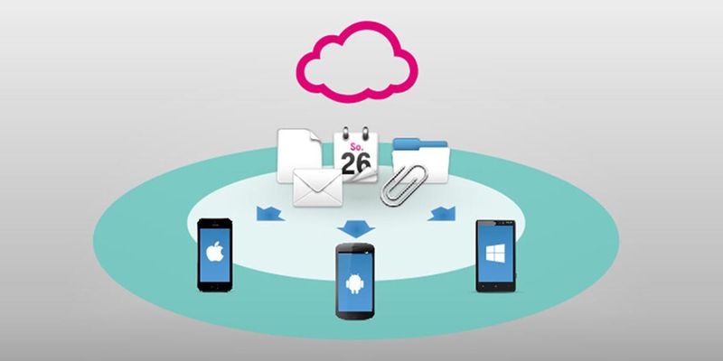 Mit „Hosted MDM Basic“ können Mittestländler eine gehostete Plattform für die Kontrolle und Verwaltung der mobilen Endgeräte ihres Unternehmens nutzen.
