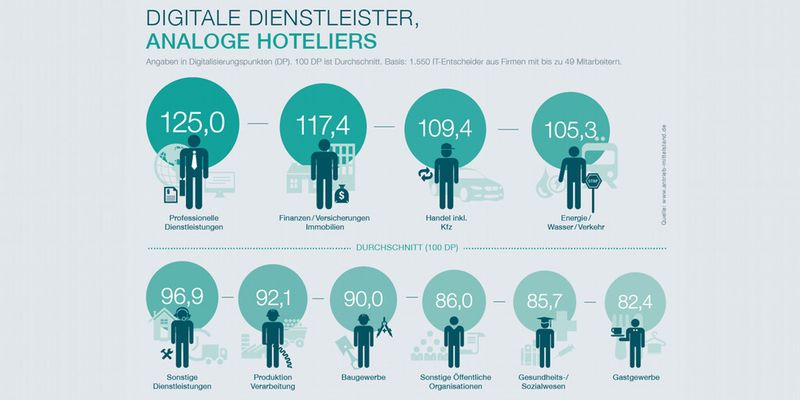 Wirtschaftswunder 4.0: Das Potenzial für den digitalen Wandel ist im Mittelstand besonders groß. Mit Fachausstellungen und Expertenworkshops möchten Telekom und BVMW Unternehmen beim digitalen Wandel zur Seite stehen.