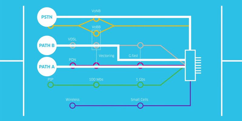 Eine Modellierungssoftware der Bell Labs soll eine optimale Migration ermöglichen.