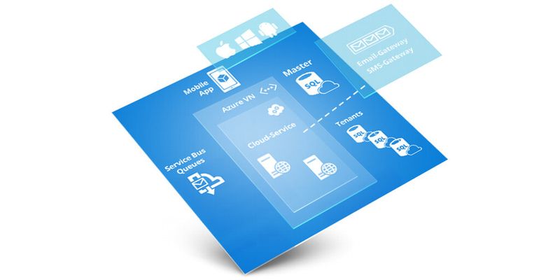 Die Microsoft Cloud bietet Unternehmen Flexibilität, Skalierbarkeit und eine schnelle Bereitstellung. Mit diesen Features kann die Lösung zum Wachstumsmotor für Unternehmen werden. Zwei Beispiel aus der Praxis.