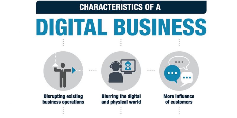 Im Trend: Die Entwicklungswerkzeuge der Digital Business Platform soll den Wandel zu einem digitalen Unternehmen einfacher machen.